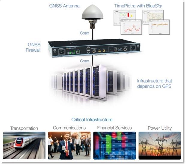 Blue Sky GNSS Firewall
