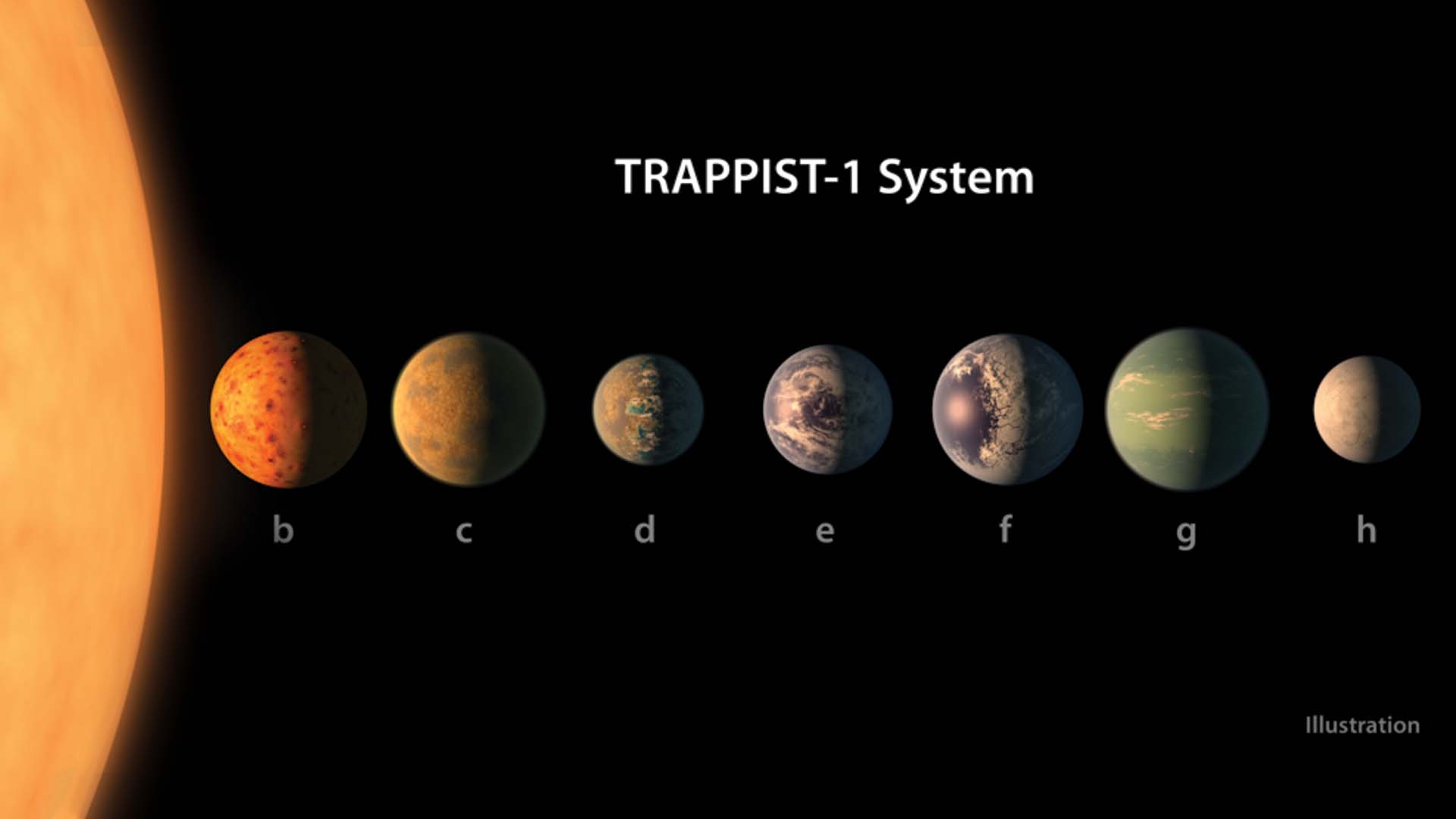 TRAPPIST-1 Planets