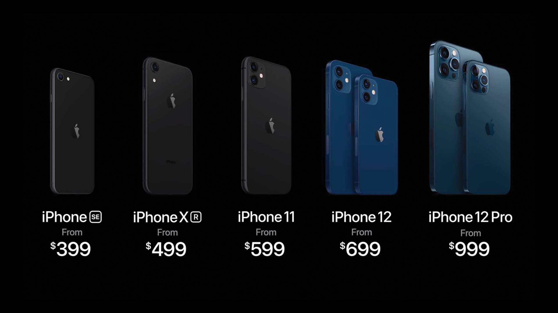 Apple's 2020 lineup Charm Pricing