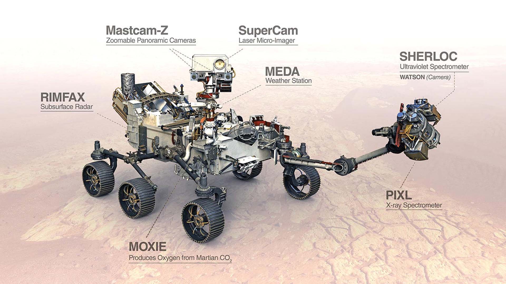 NASA Mars Perseverance Rover Science Instruments