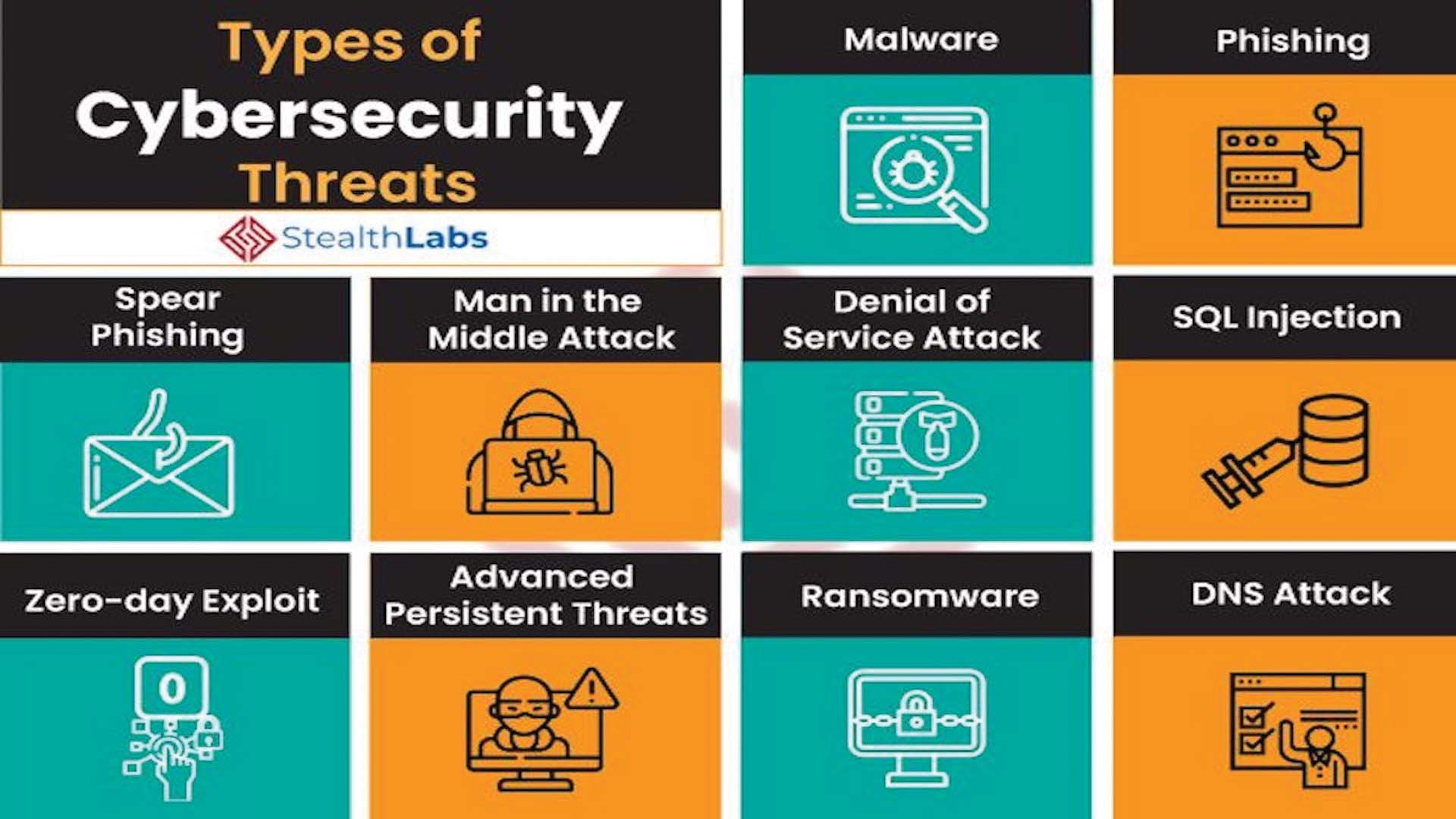 types of cybersecurity 