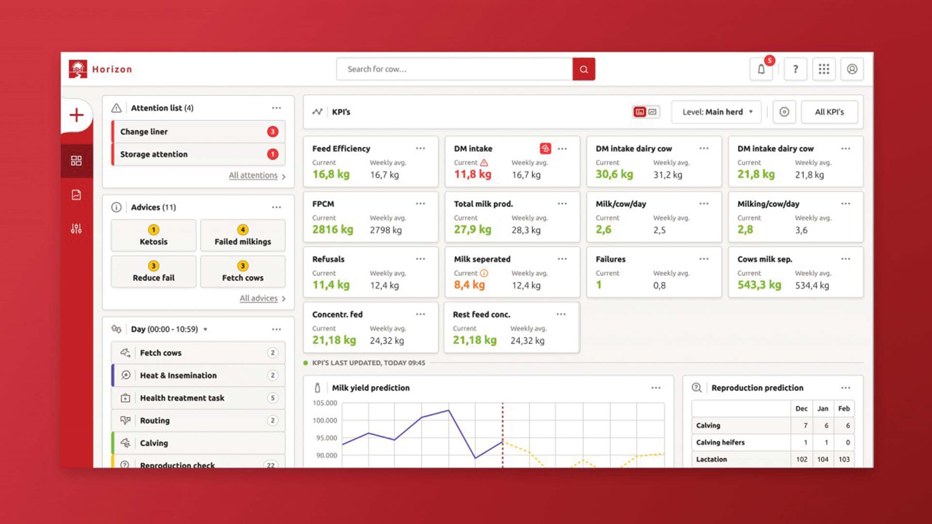 Lely's Horizon System Photo Credit: Lely