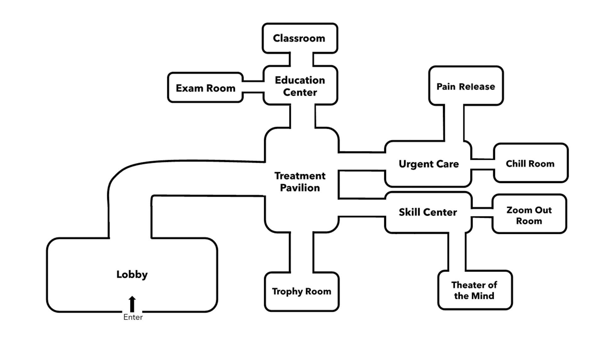 IBS/VR Clinic Layout; Photo Credit: Virtual Medicine