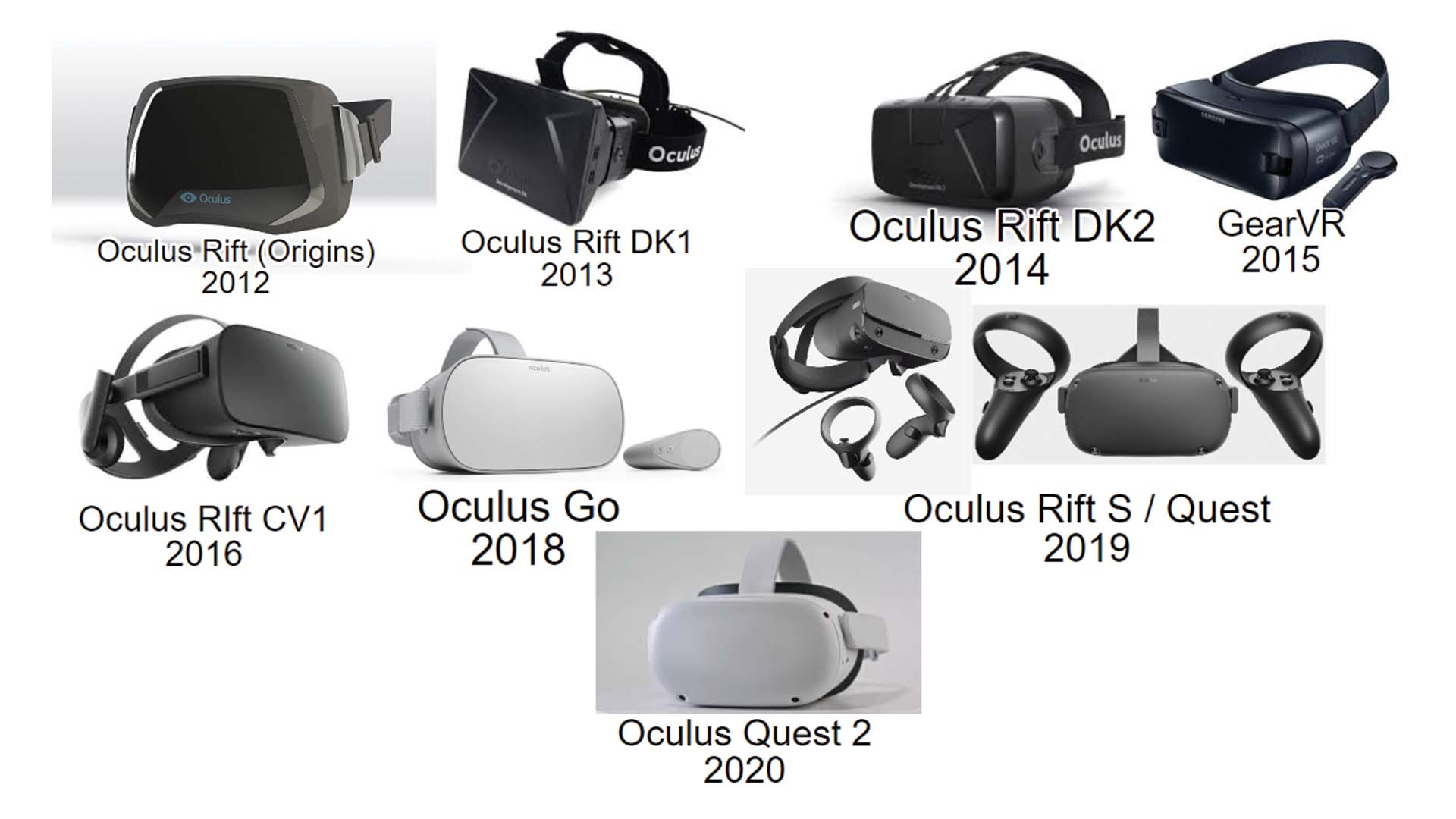 Evolution of Oculus; Photo Credit: Reddit