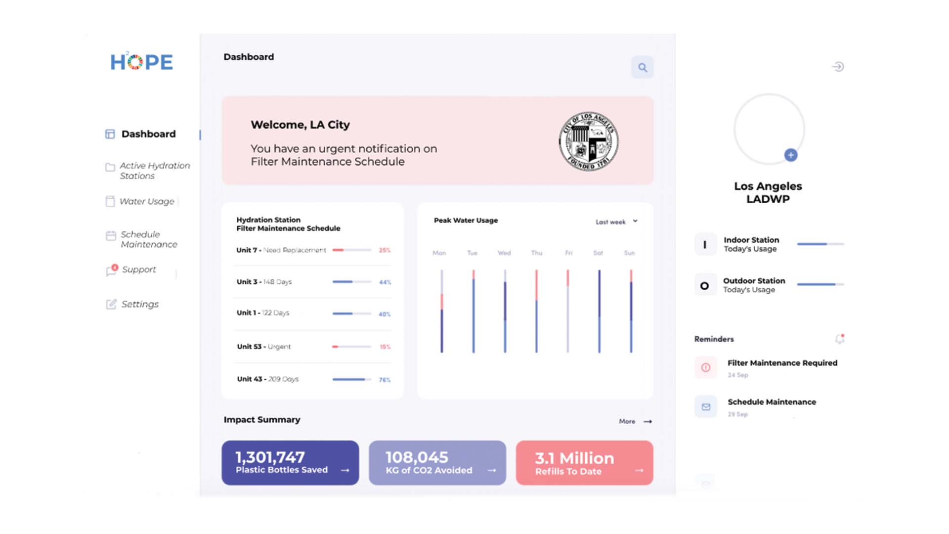 Hope Hydration City Dashboard