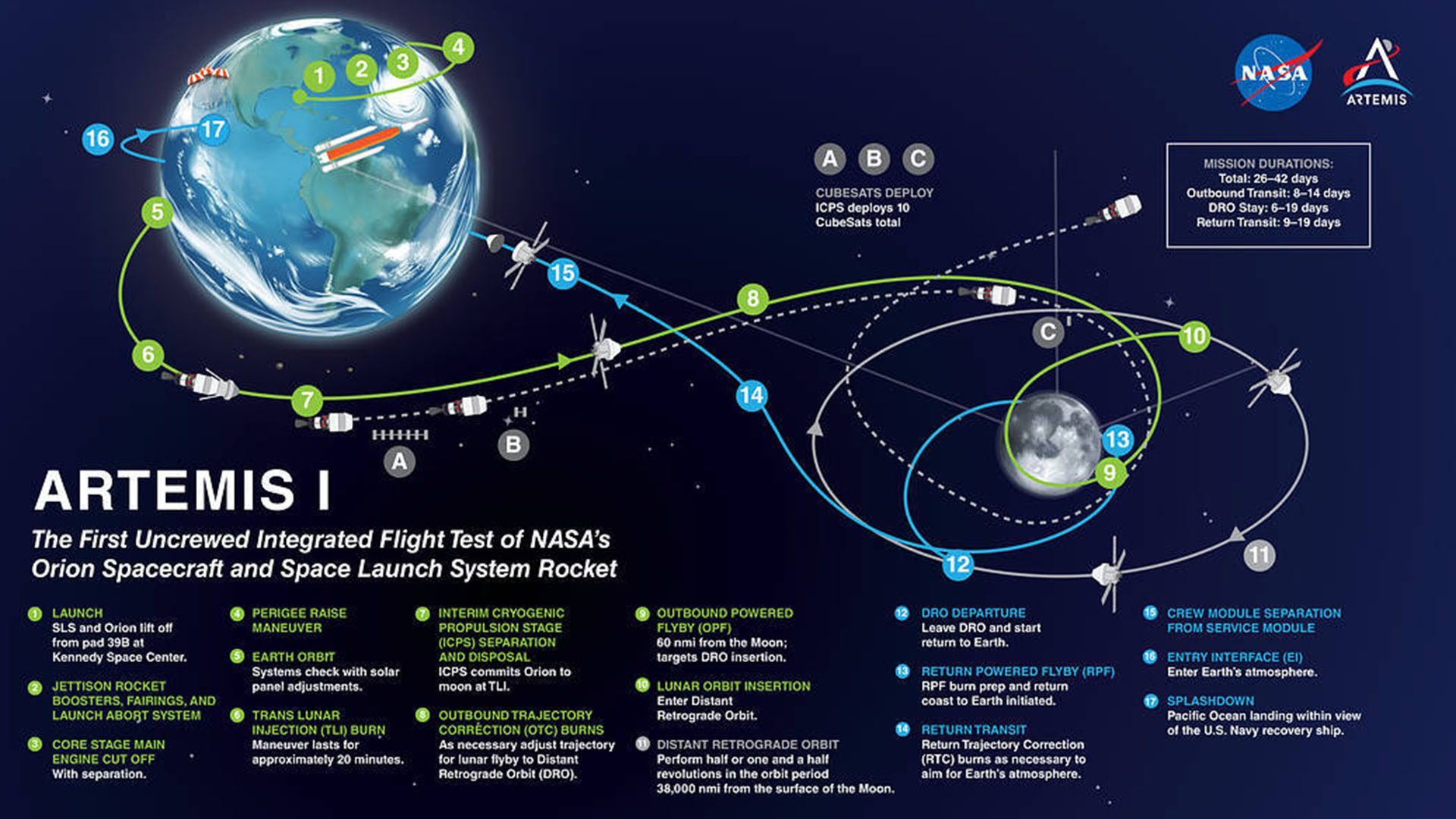 Artemis-1 Mission NASA