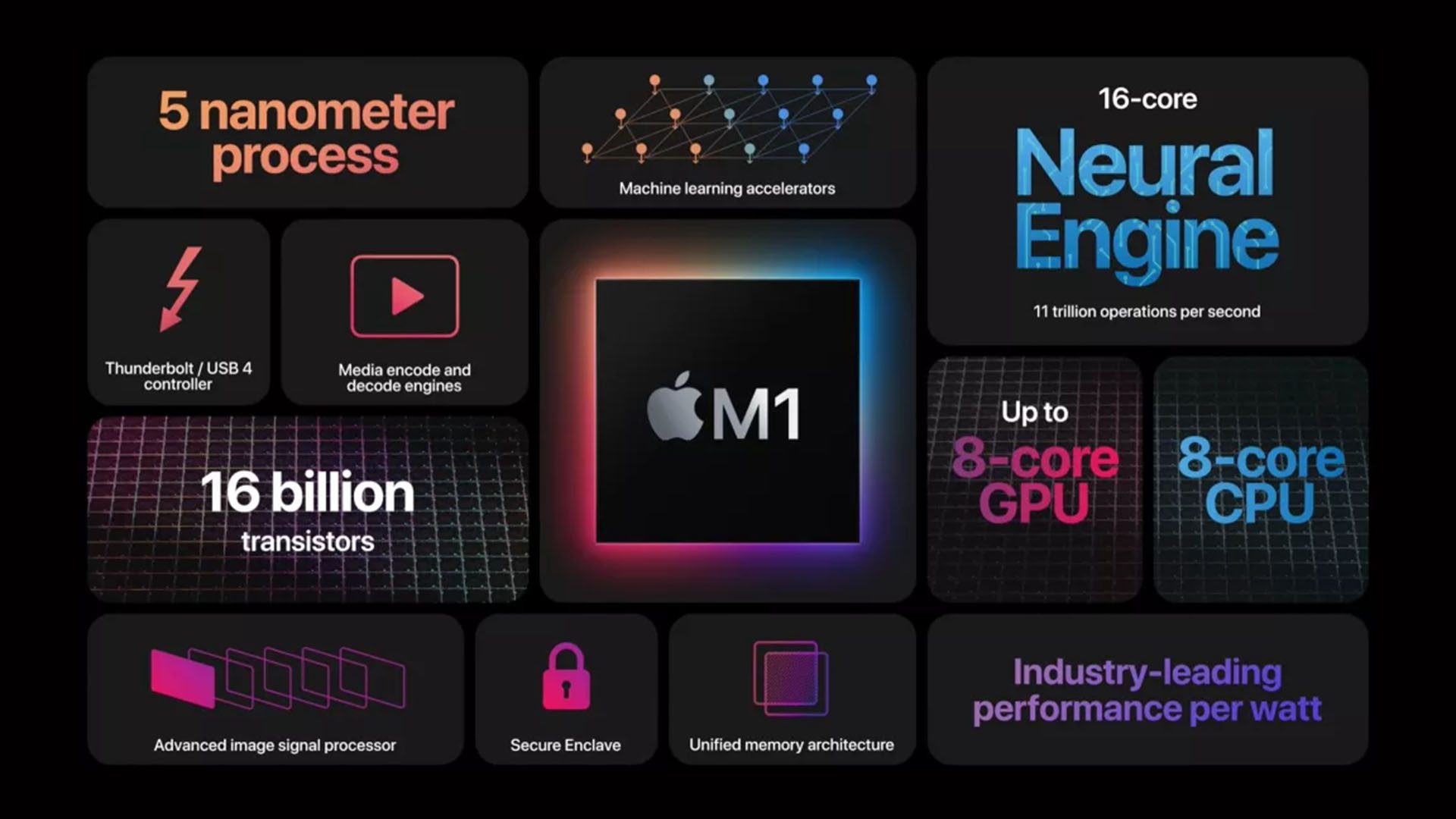 Apple's microchip shortage response M1 chip