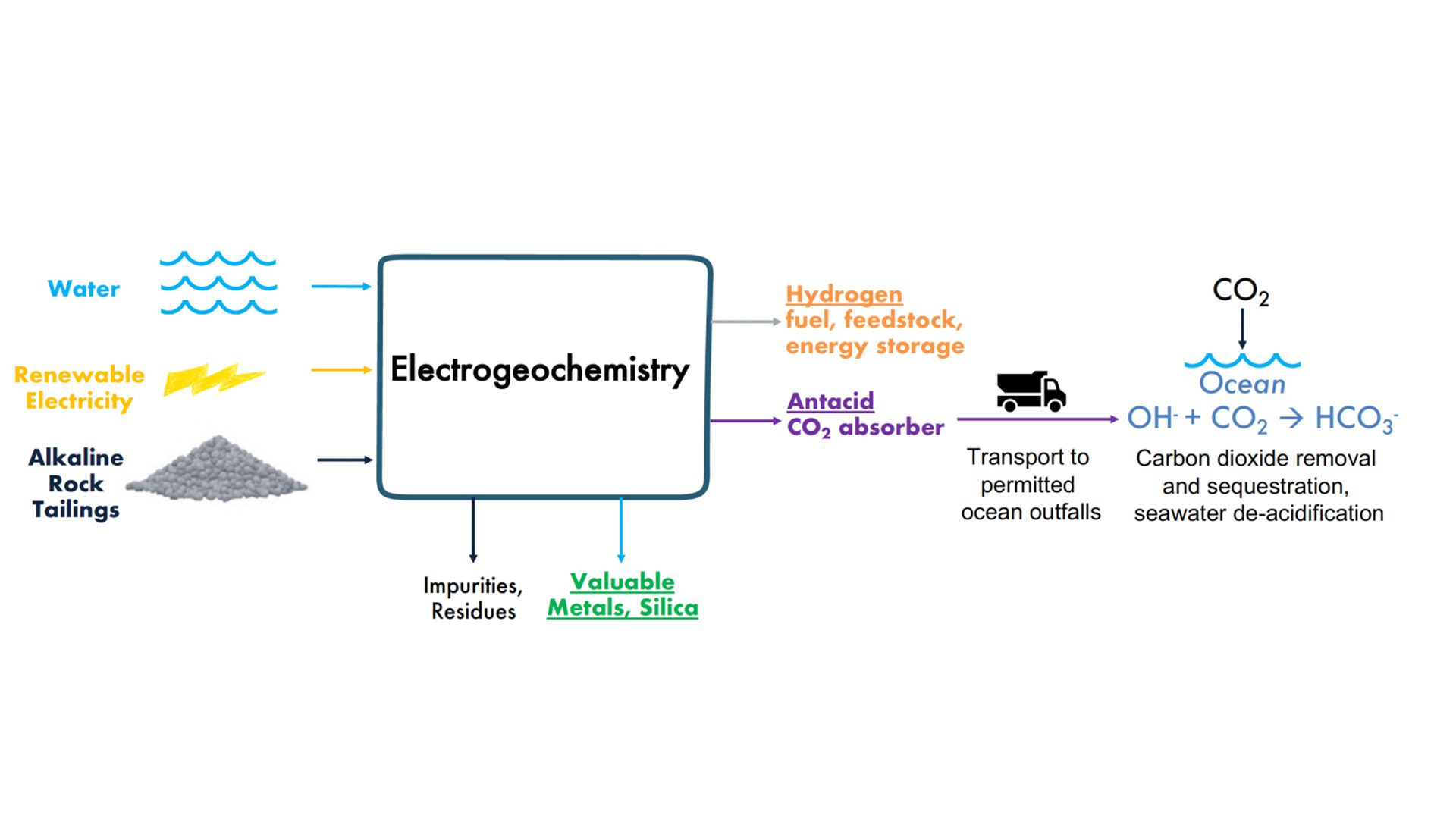 Planetary Technologies' ocean-based carbon removal technology to save our oceans