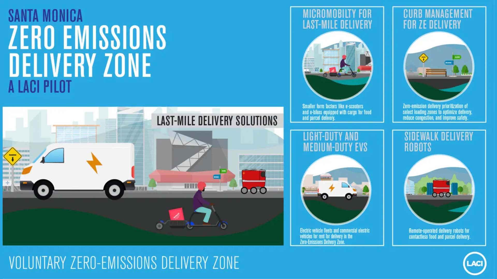 Santa Monica Zero Emissions Delivery Zone