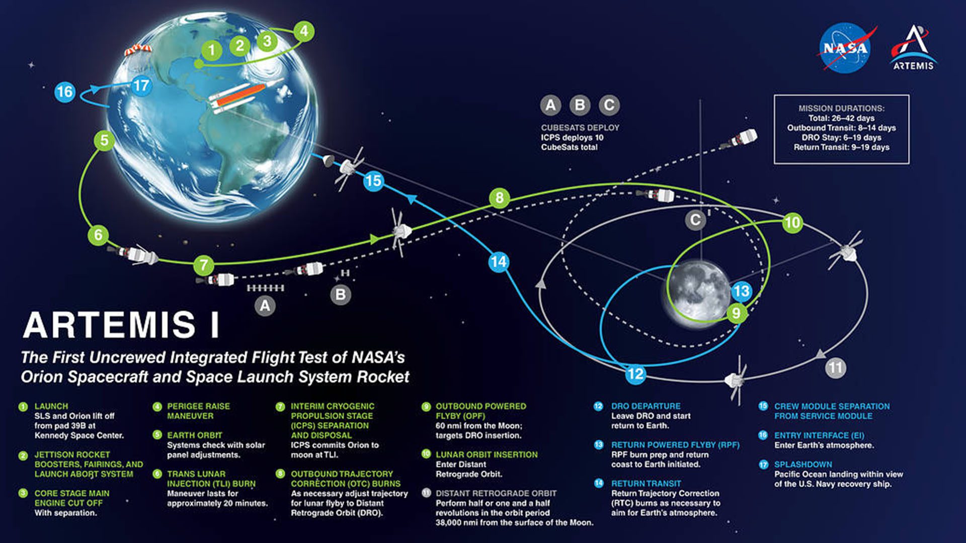 Artemis 1 Launch Details