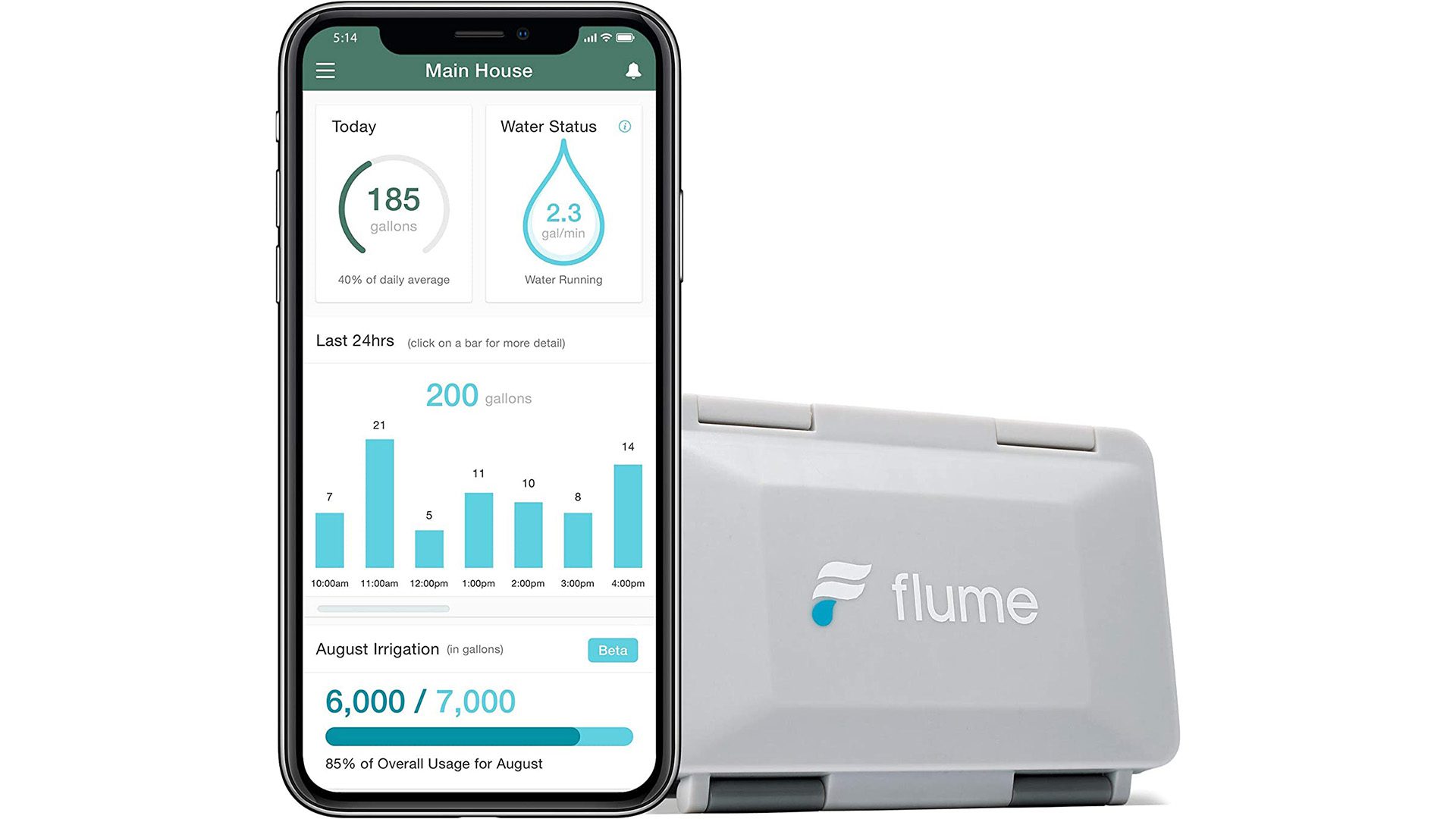 Smart Home Water Monitor products to save water