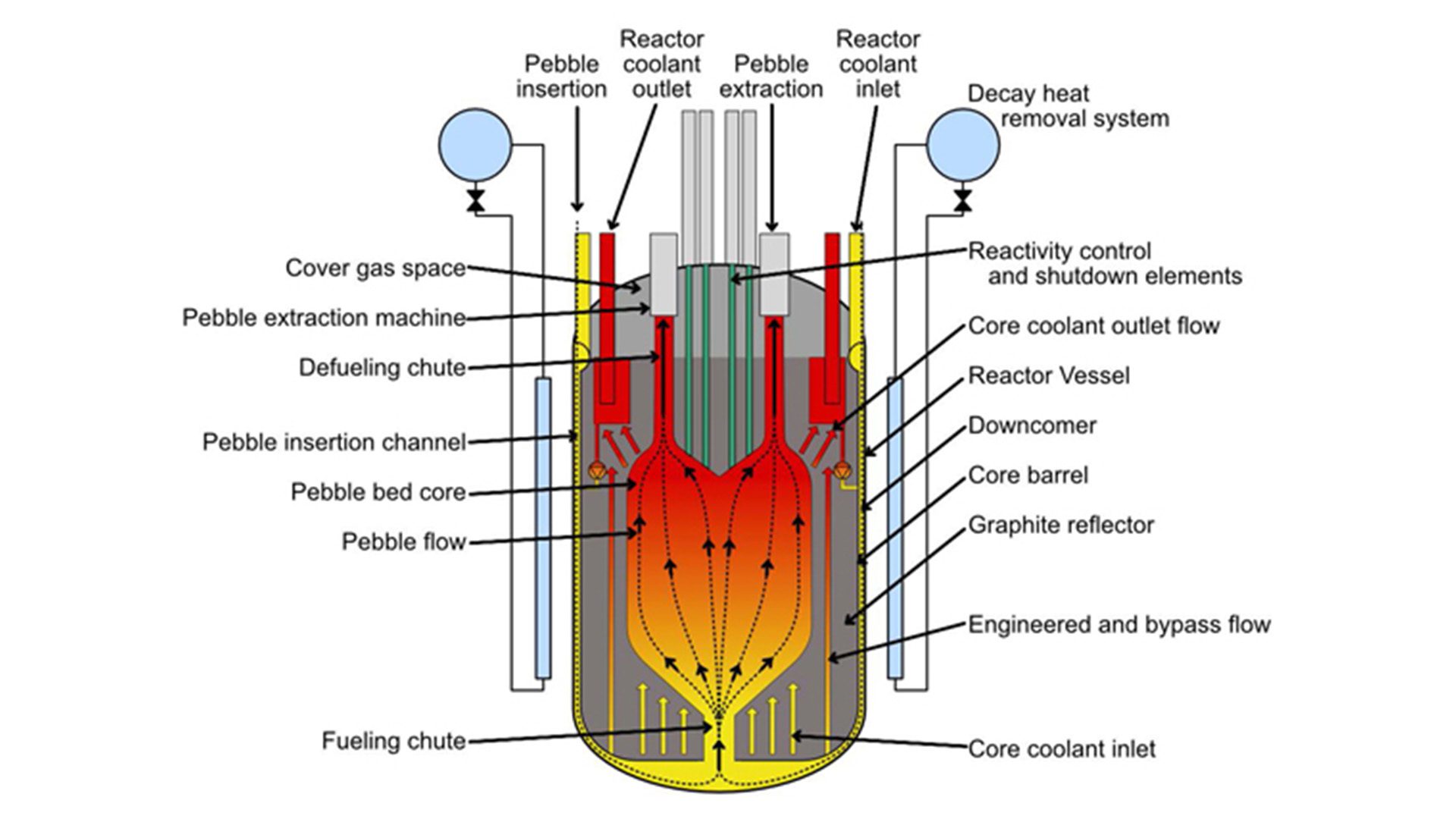 Overview of Kairos' fluoride salt-cooled high temperature reactor that will have a digital twin; Photo Credit: Kairos Power