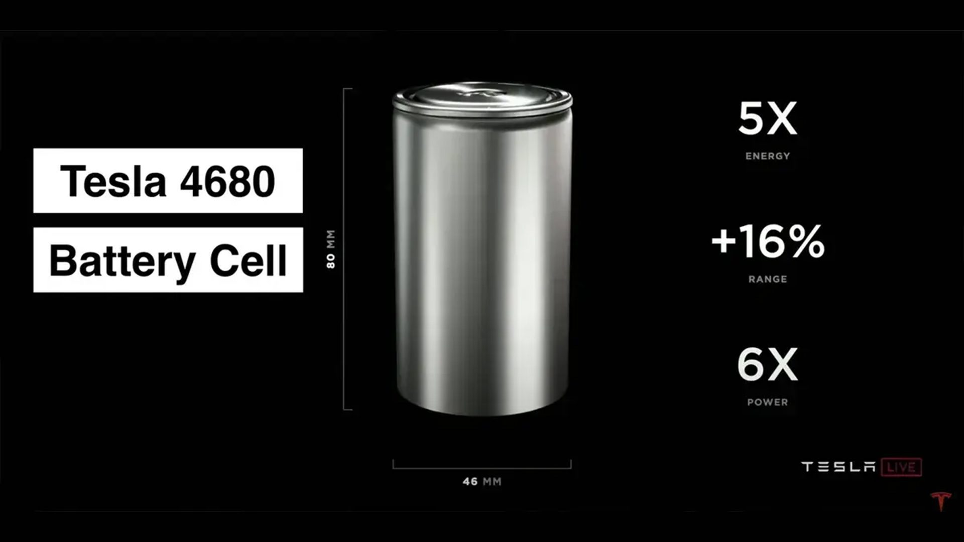 Plans for Tesla's4 680 high-capacity lithium-ion battery