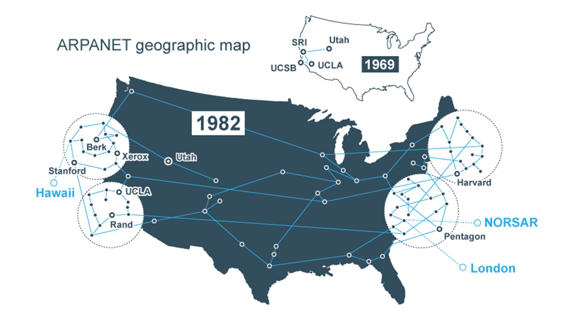 ARPANET geographic map across the united states