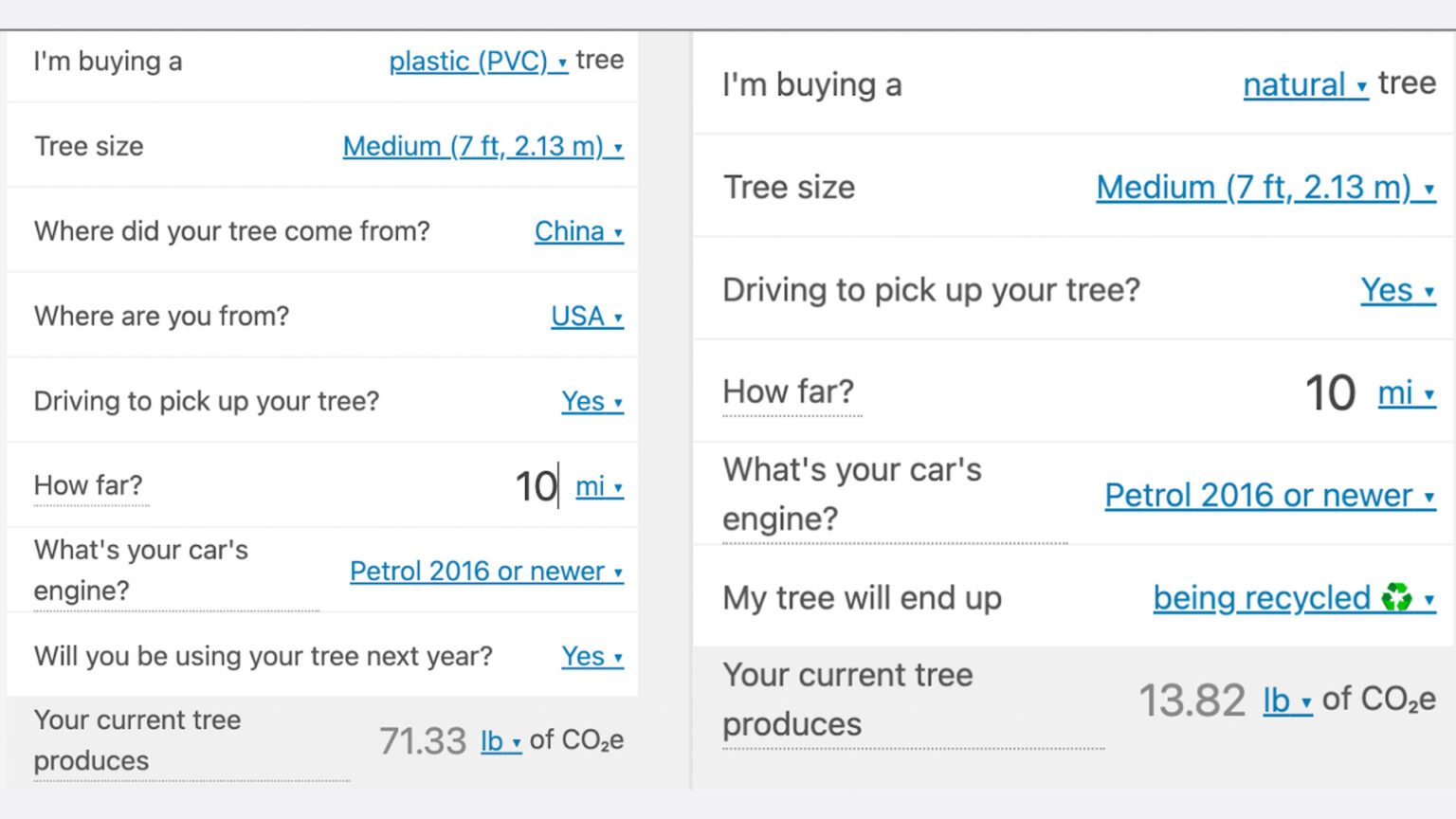Are Real Or Artificial Christmas Trees Better For The Environment? TOMORROW’S WORLD TODAY®