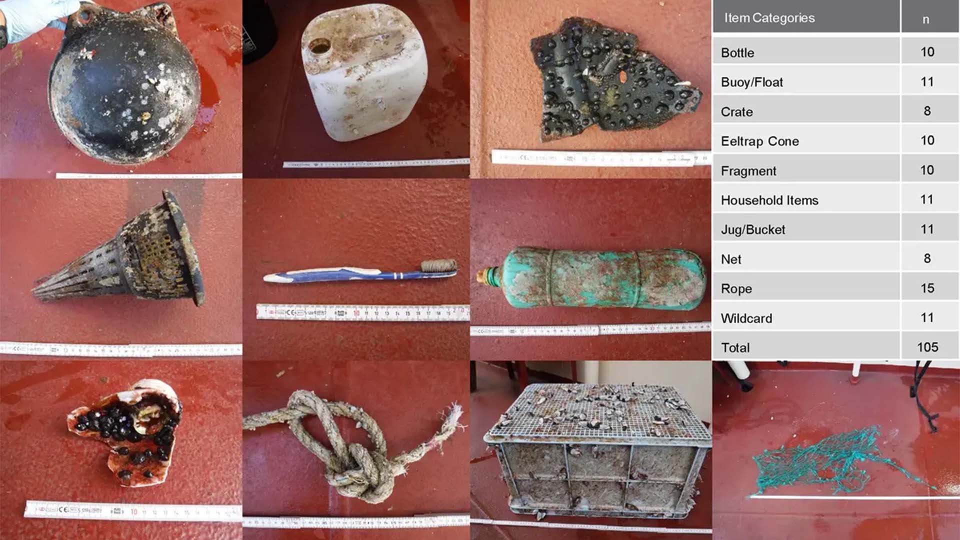 Marine debris categories collected for analysis
