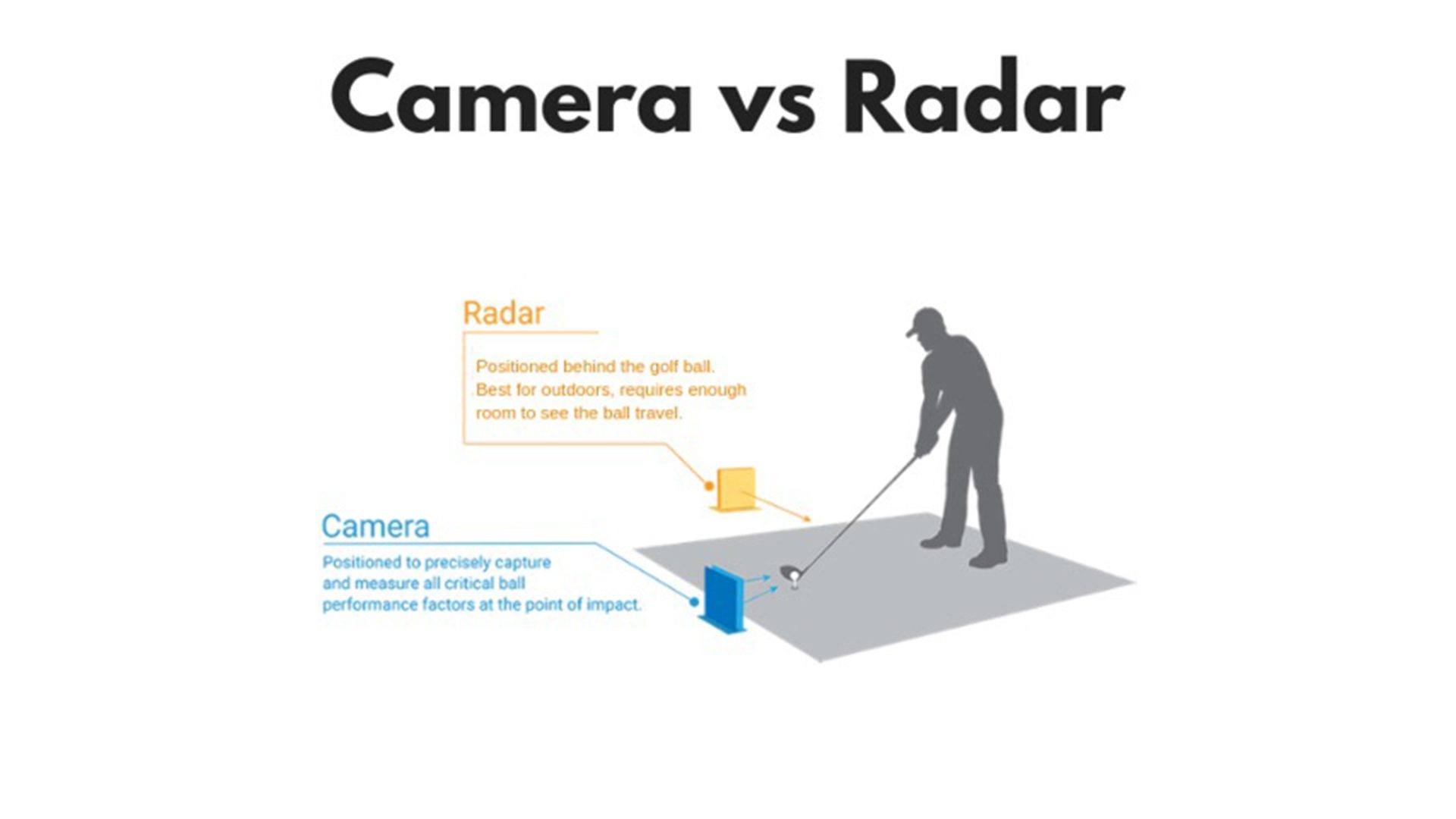 Camera vs. Radar Technology for golf simulators