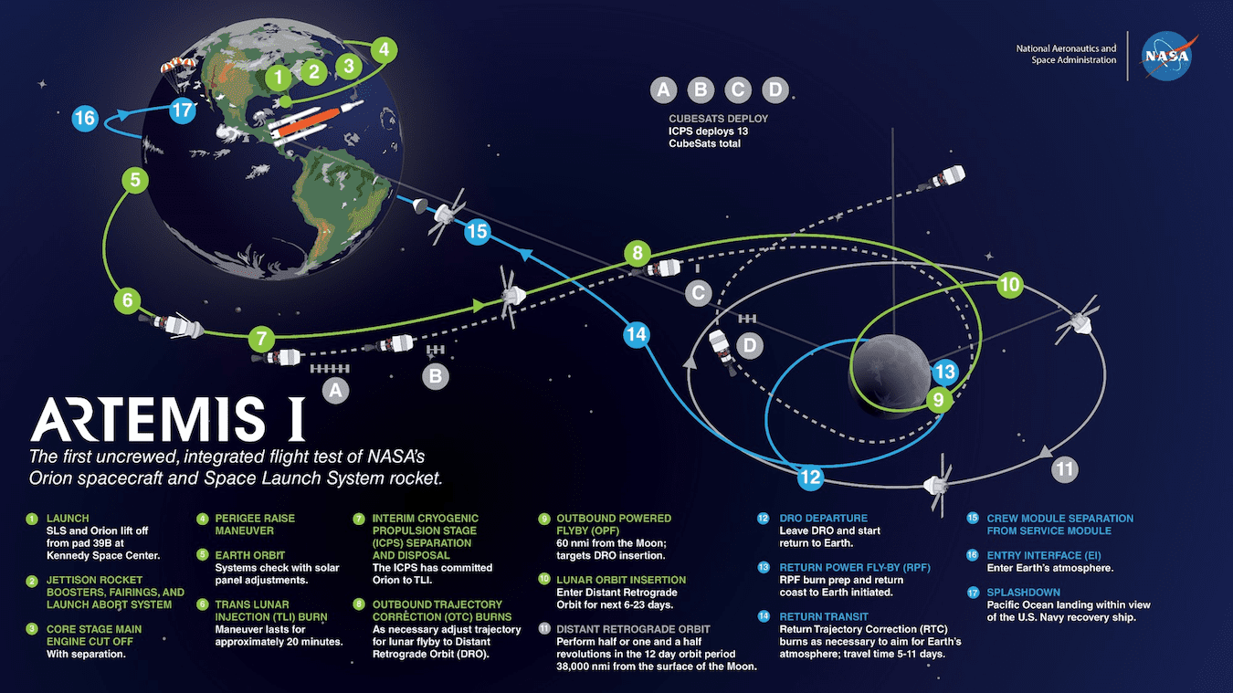 Artemis 1 Mission Map Infographic
