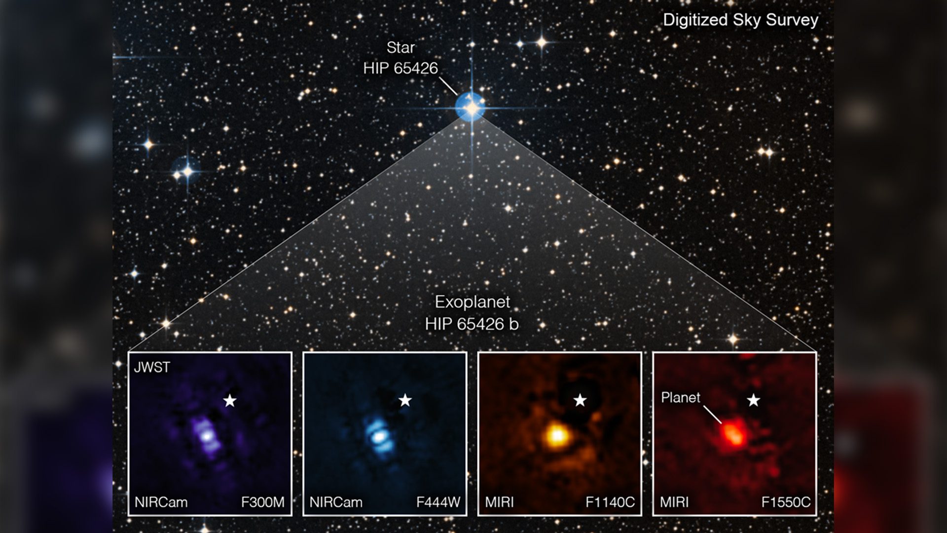 Direct Image of an Exoplanet from james webb space telescope