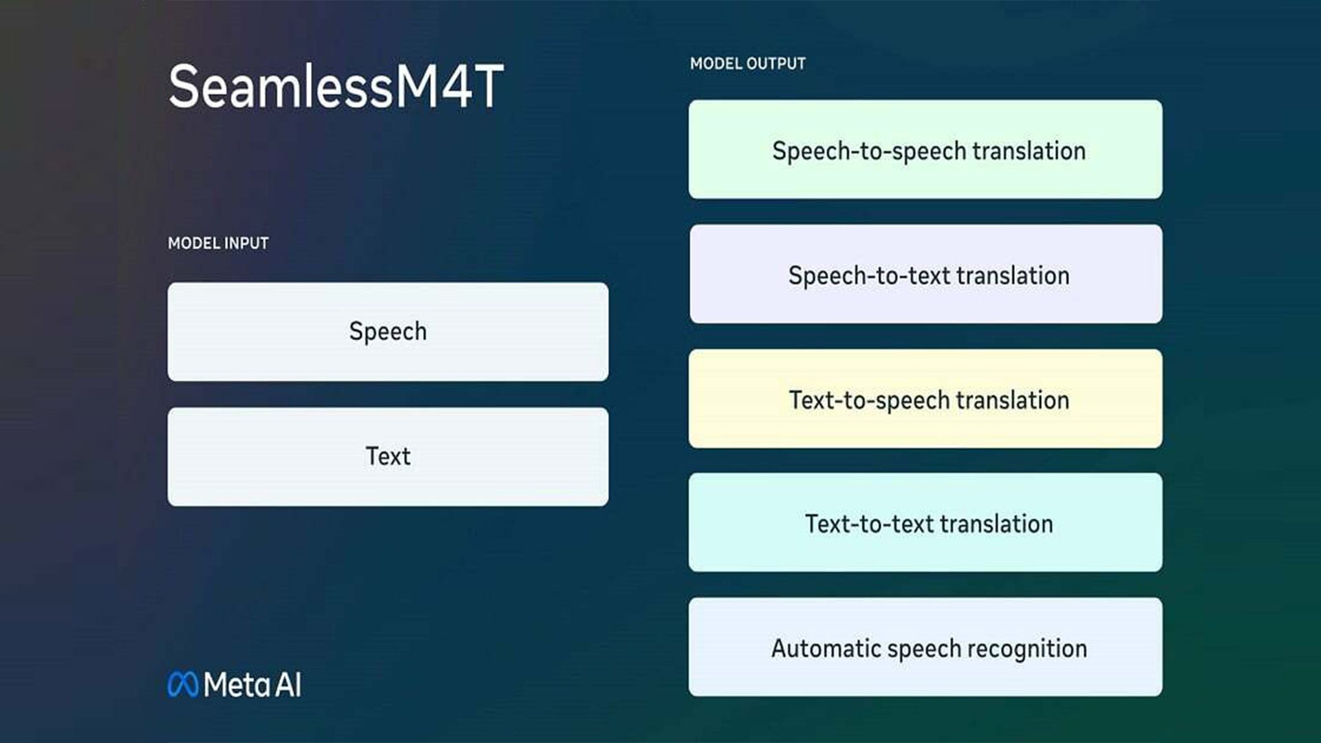 Meta AI SeamlessM4T