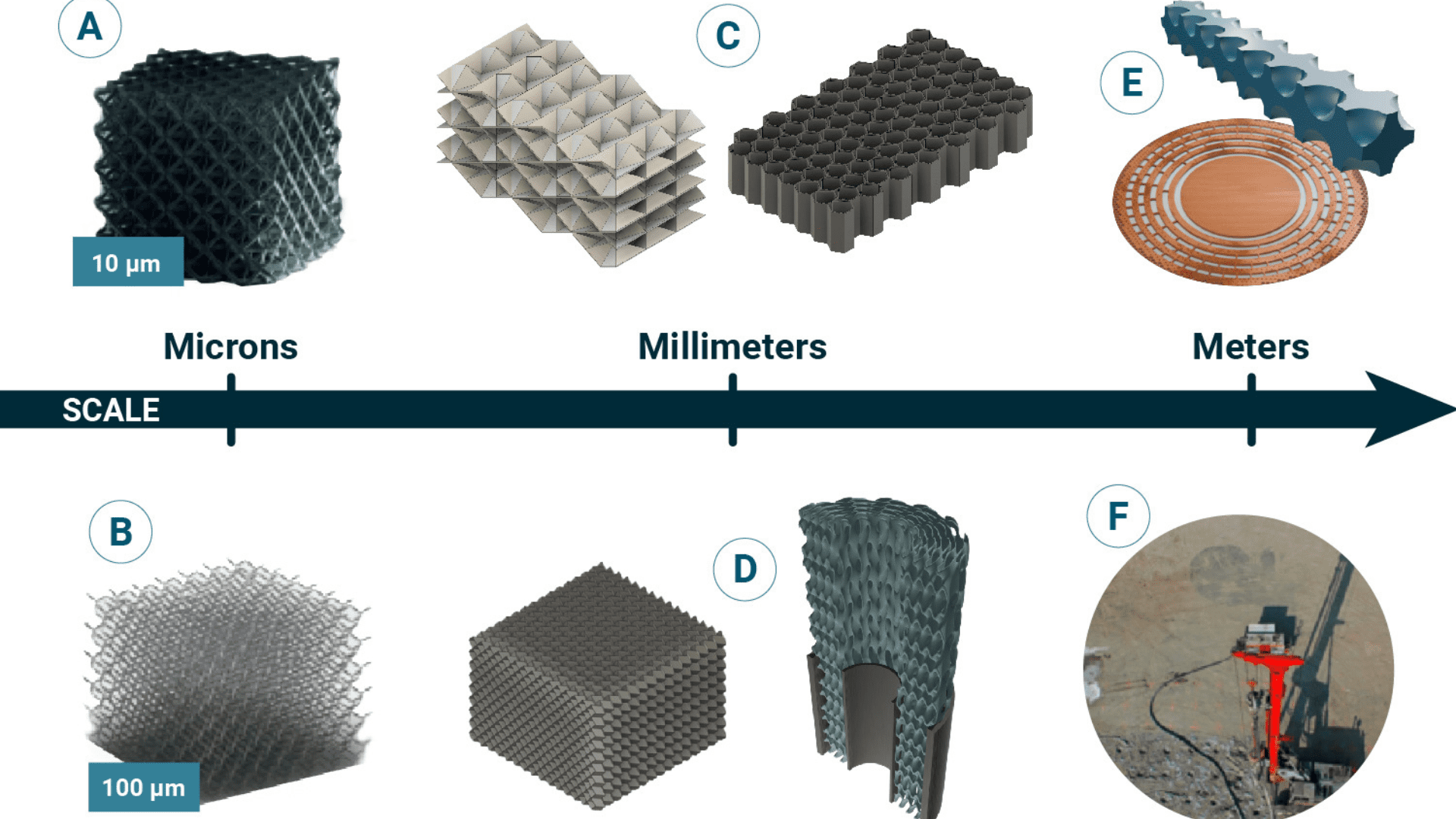 scale of metamaterials 