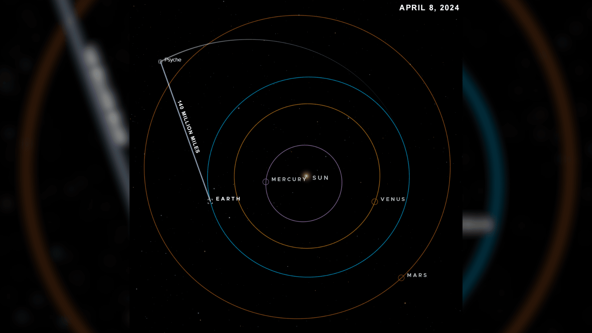 This visualization shows the Psyche spacecraft’s position NASA:JPL-Caltech