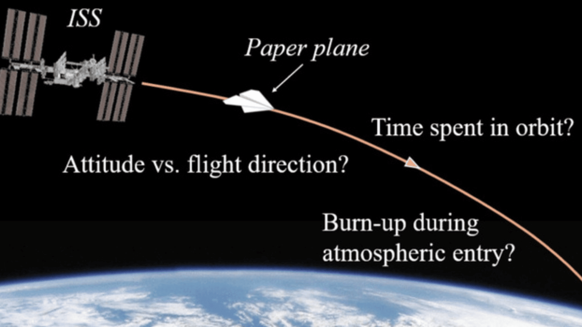 Illustration of a paper airplane, thrown from orbit. (NASA:ESA:M. Berthet & K Suzuki)