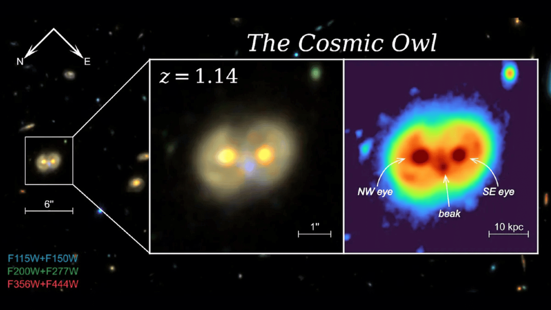 The Cosmic Owl, as photographed by the James Webb Space Telescope; Photo: Li et al.