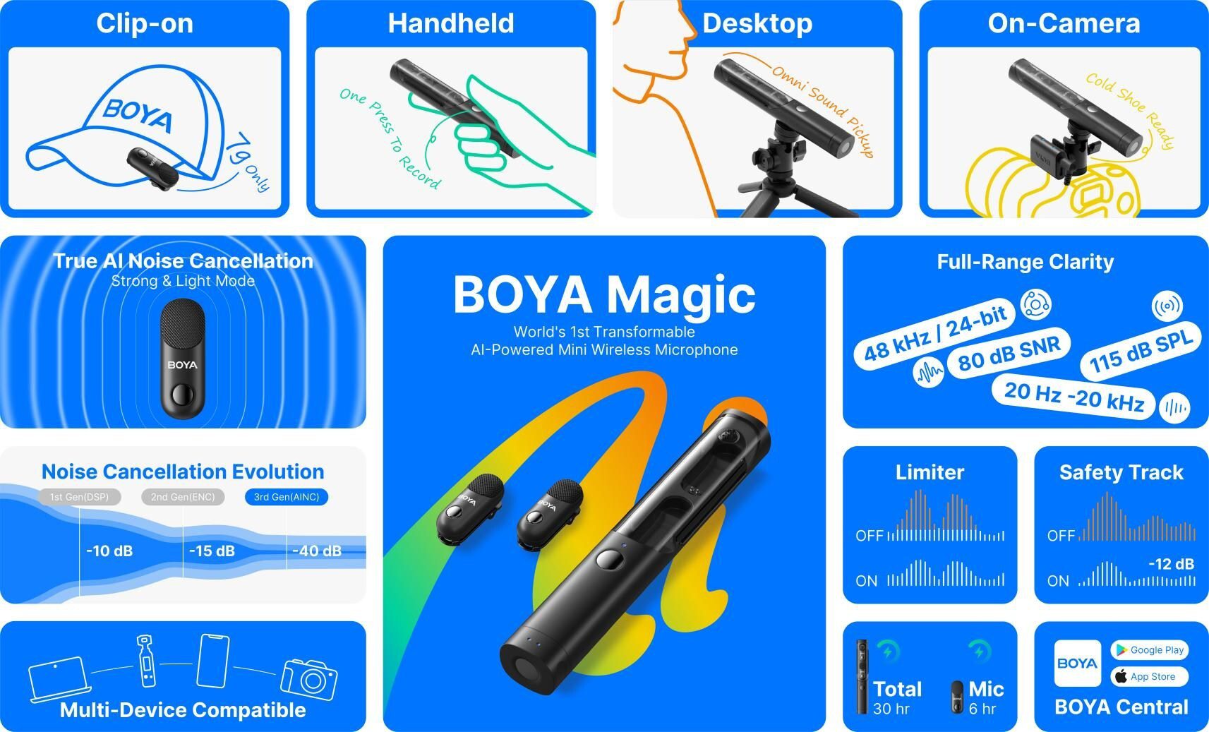 A Closer Look of BOYA Magic