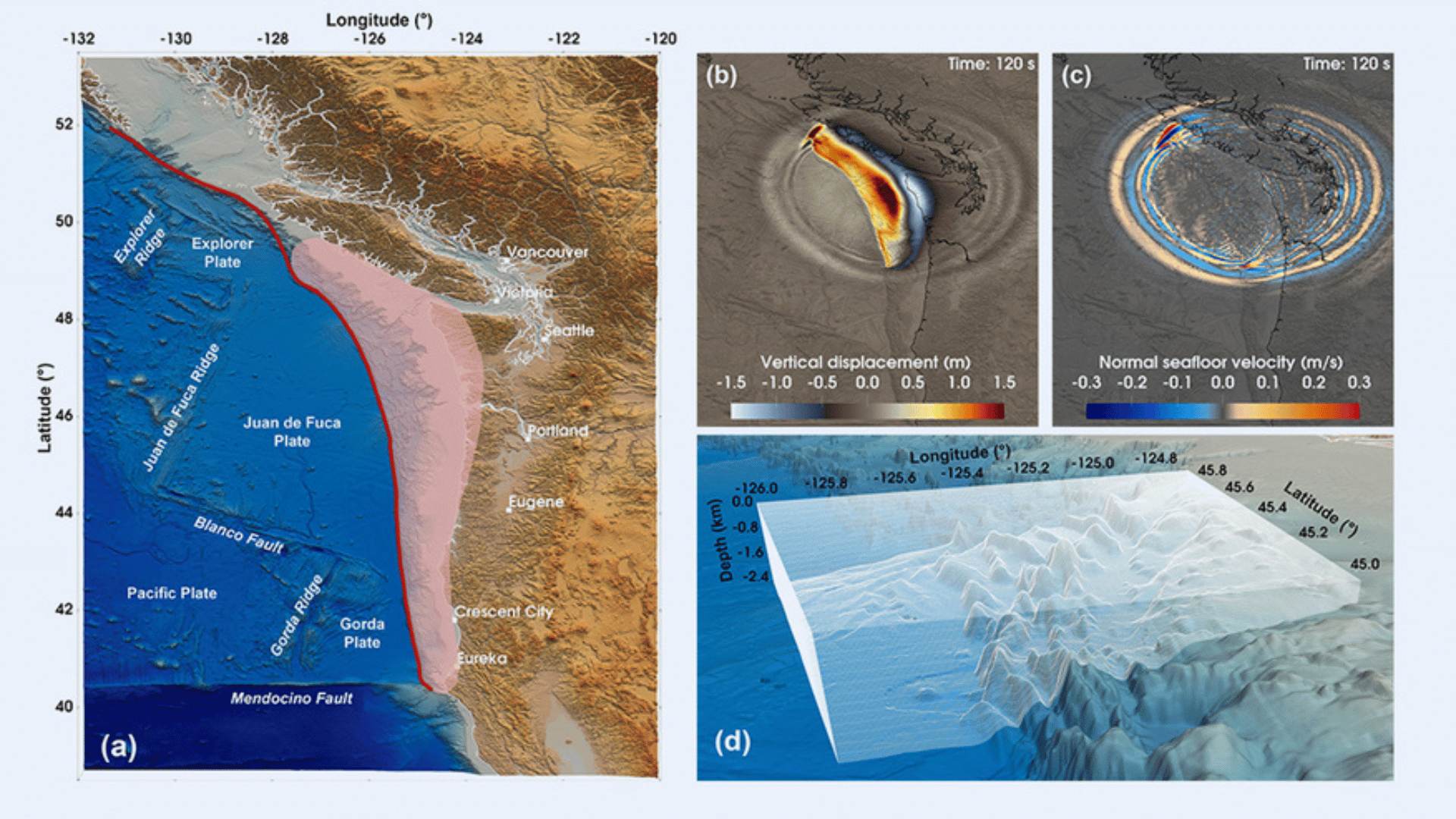 Scientists at Lawrence Livermore National Laboratory have helped develop an advanced, real-time tsunami forecasting system; Photo: Tzanio Kolev:LLNL