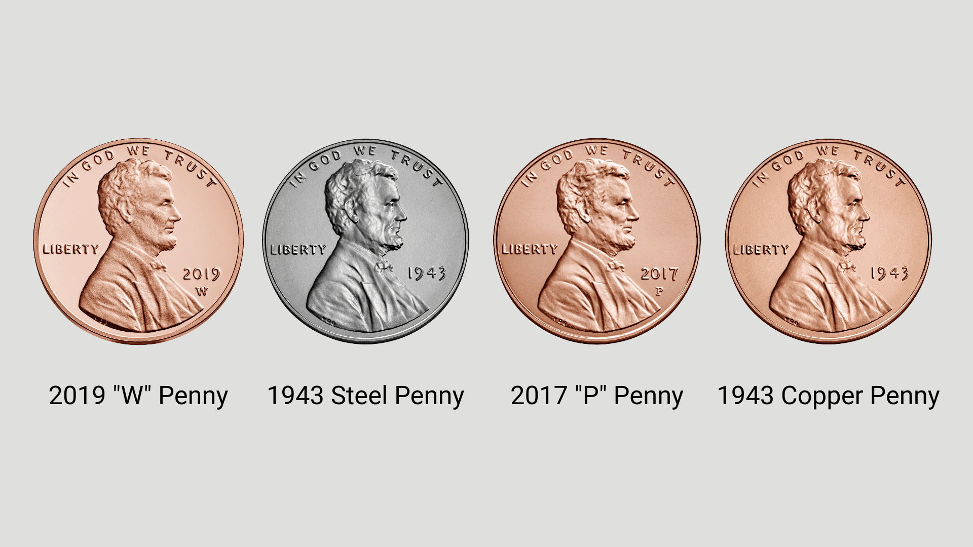 United States Mint United States Mint