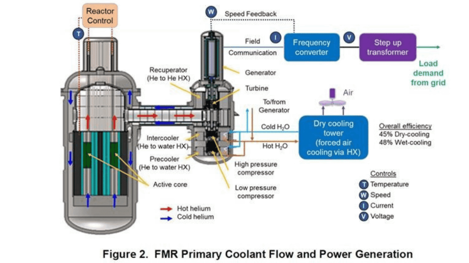 General Atomics Finalizes Design For Fast Modular Reactors - Tomorrow's ...