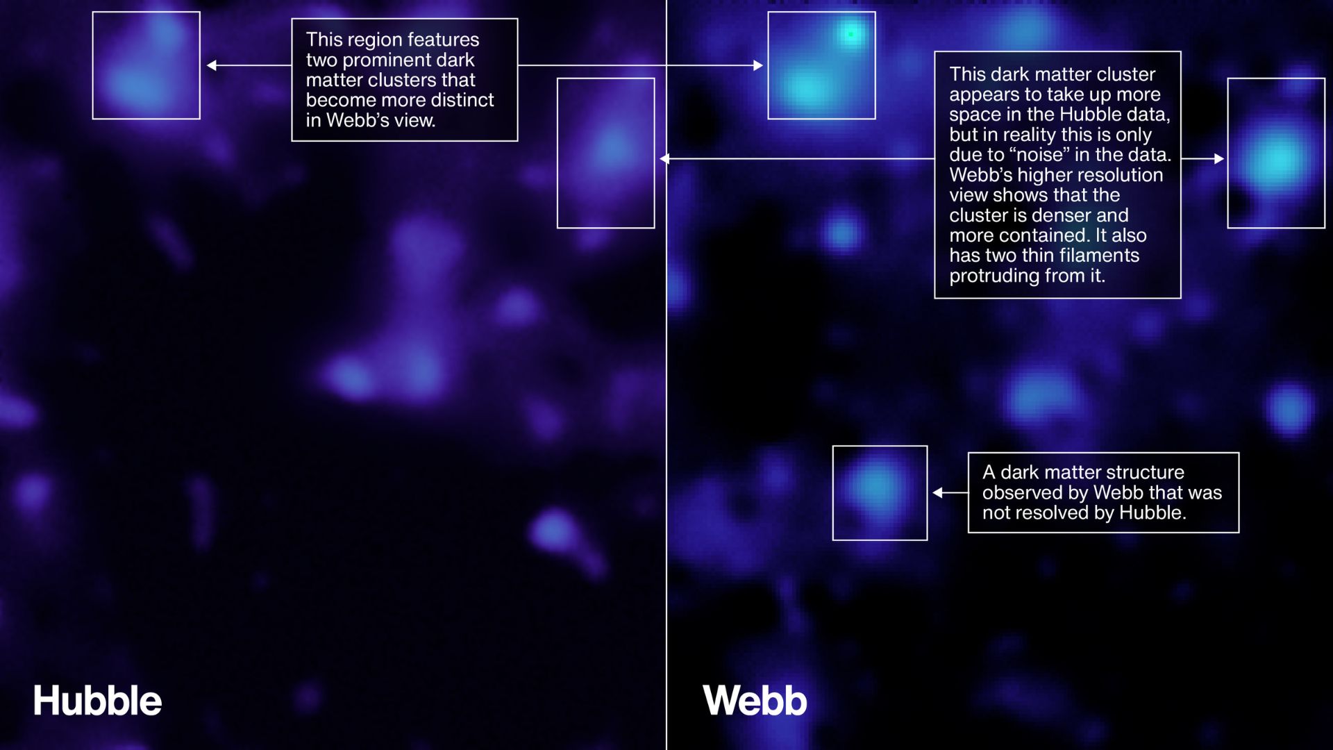 James Webb Dark Matter