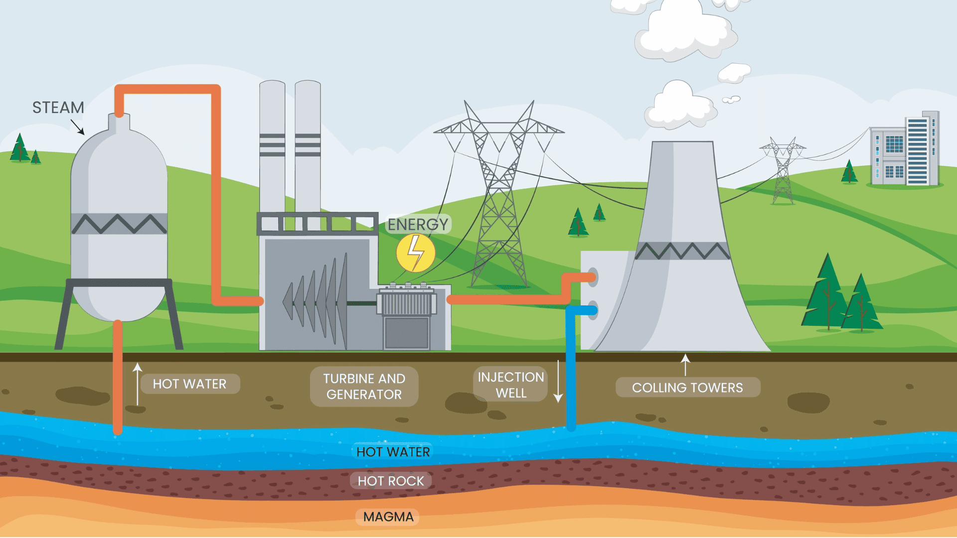 geothermal energy